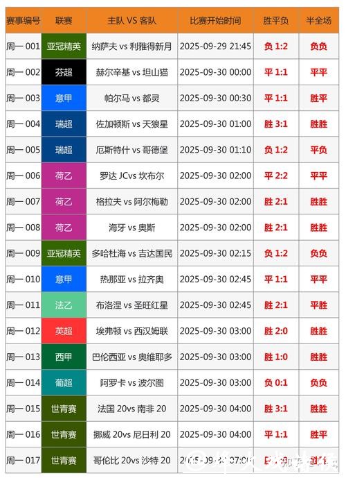 全面解析世界杯外围投注玩法 全面解析世界杯外围投注玩法