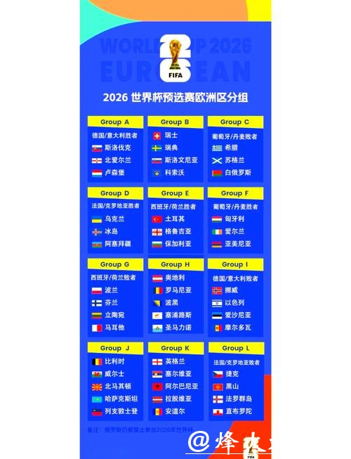2026世界杯足球比赛预测分析 2026世界杯足球比赛预测分析